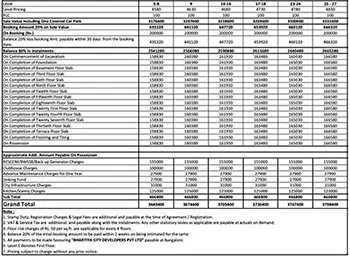 Godrej Shettigere Road Apartment Cost Sheet, Price Sheet, Price Breakup, Payment Schedule, Payment Schemes, Cost Break Up, Final Price, All Inclusive Price, Best Price, Best Offer Price, Prelaunch Offer Price, Bank approvals, launch Offer Price by Godrej Properties located at BK Halli Road, Shettigere Road, Devanahalli, Bangalore Karnataka